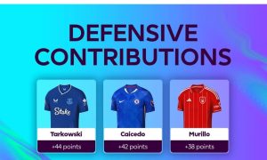 Ovo su NOVA PRAVILA u fantazi premijer ligi za sezonu 2025/26